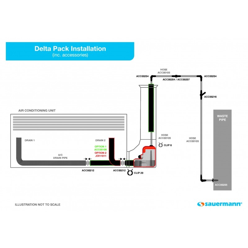 bomba delta pack si 10 univrsal l saurmann
