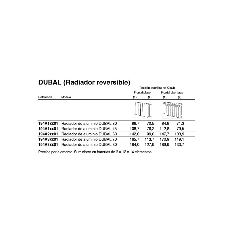 Radiador aluminio BAXI AV 1800 3 elementos