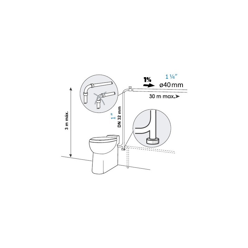 SANICOMPACT ELITE INODORO CON TRITURADOR SFA SANITRIT PRECIO INSTALACION